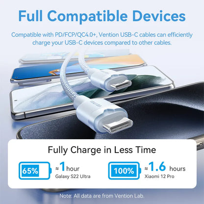 Cable Usb C Carga Y Datos 3a 60w 2 Metros Aluminio Vention Color Azul Claro