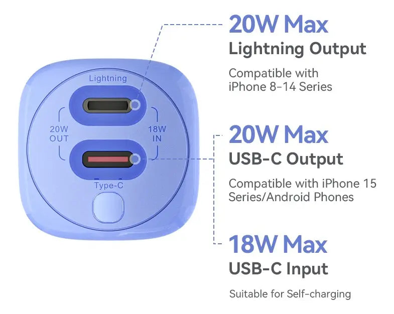 Cargador Power Bank Para iPhone Usb C 20w 5000mah Vention