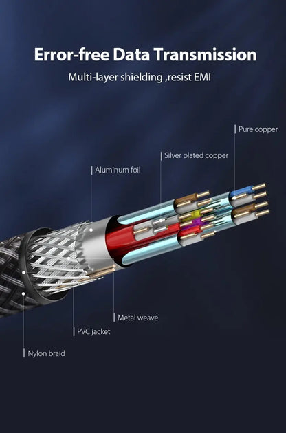 Cable Hdmi 2,0 4k 120hz Certif 1,5 M Hdr Arc 18gbps Vention