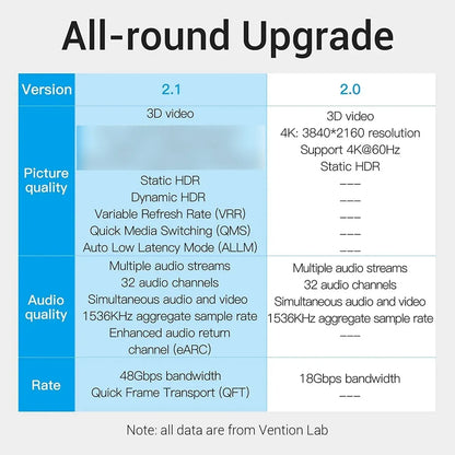 Cable Hdmi 2,1 - 8k Earc 120hz Hdr Vrr 48gb 2 Metros Vention