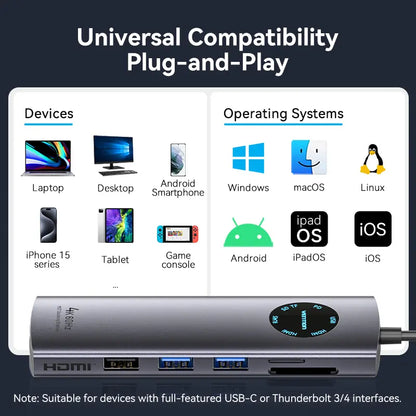Docking Station Usb C 9 En 1 Hdmi 4k 60hz Rj45 Mst Vention