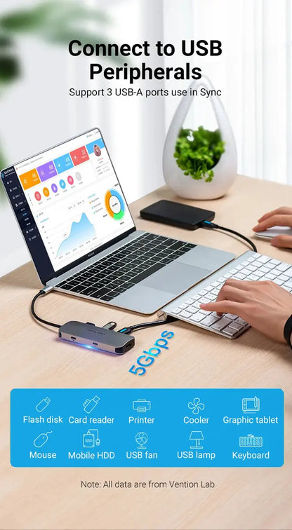 Hub Multipuerto 6 En 1 Hdmi Usb 3,0 Usb-c Pd Vention Gris