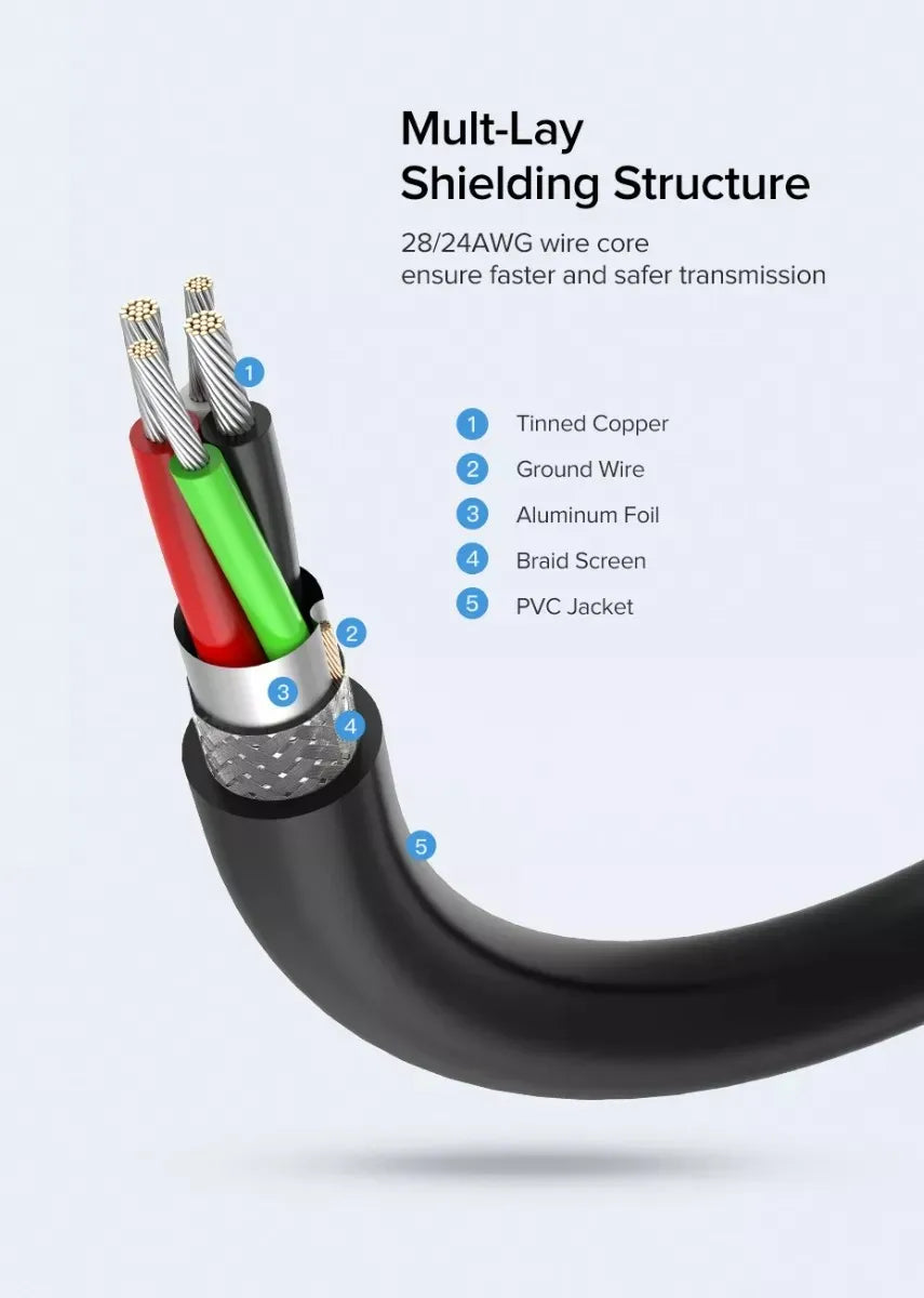 Cable Premium Usb 2,0 Macho A Hembra 2 Metros Ugreen Negro