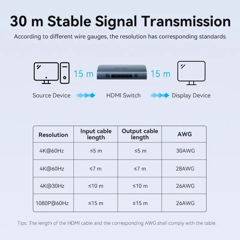 Switch Hdmi 4k 5x1 Con Control - 5 Entradas 1 Salida Vention