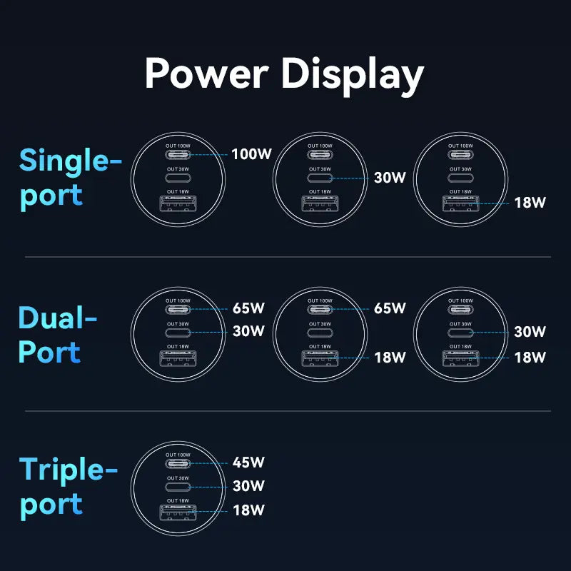 Cargador Para Auto Dual Usb 3,0 Doble Usb C 30w 100w Vention Plateado