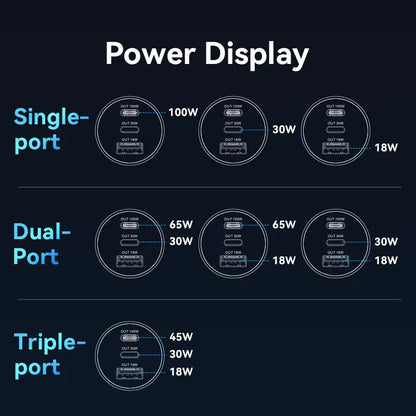 Cargador Para Auto Dual Usb 3,0 Doble Usb C 30w 100w Vention Plateado