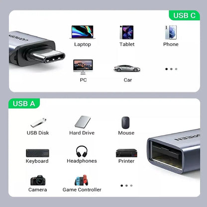 Adaptador Otg Usb C 3,1 A Usb 3,0 Dato Thunderbolt 3 Ugreen Gray