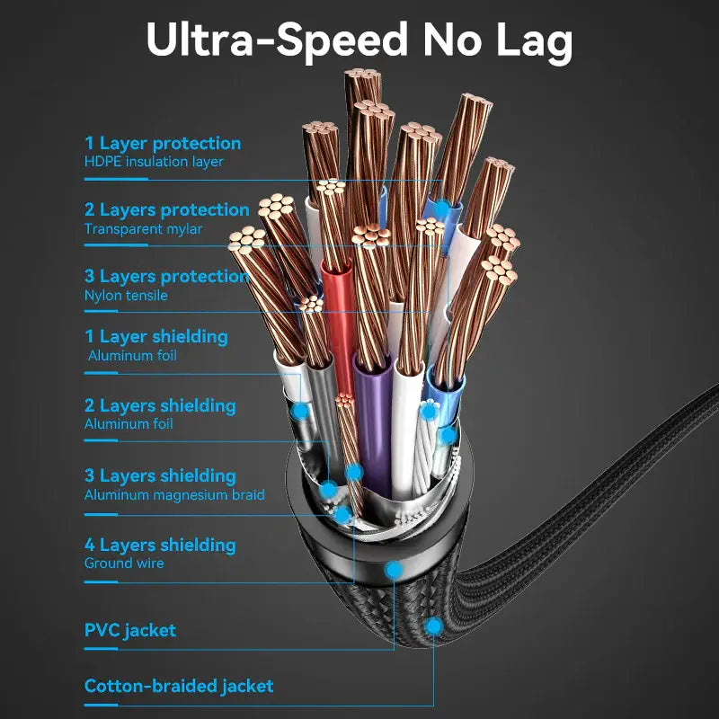 Cable Hdmi 2,0 Certificado 4k 60hz 3m 18 Gbps Hdr Vention