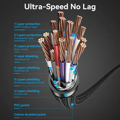 Cable Hdmi 2,0 Certificado 4k 60hz 3m 18 Gbps Hdr Vention