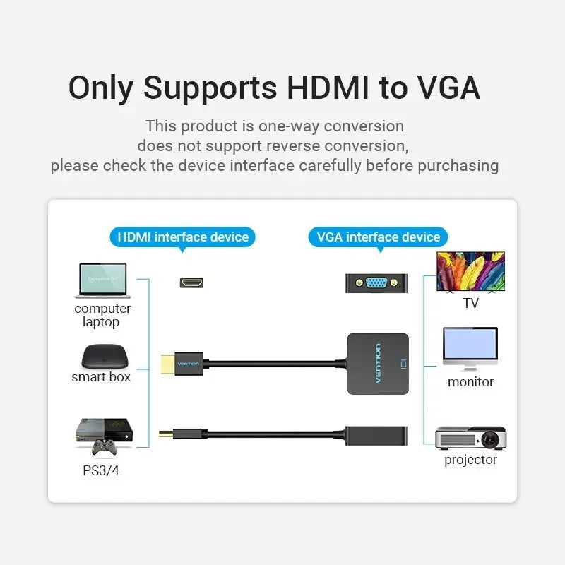 Cable Adaptador Hdmi A Vga Micro Usb Y Audio 0,15 M Vention