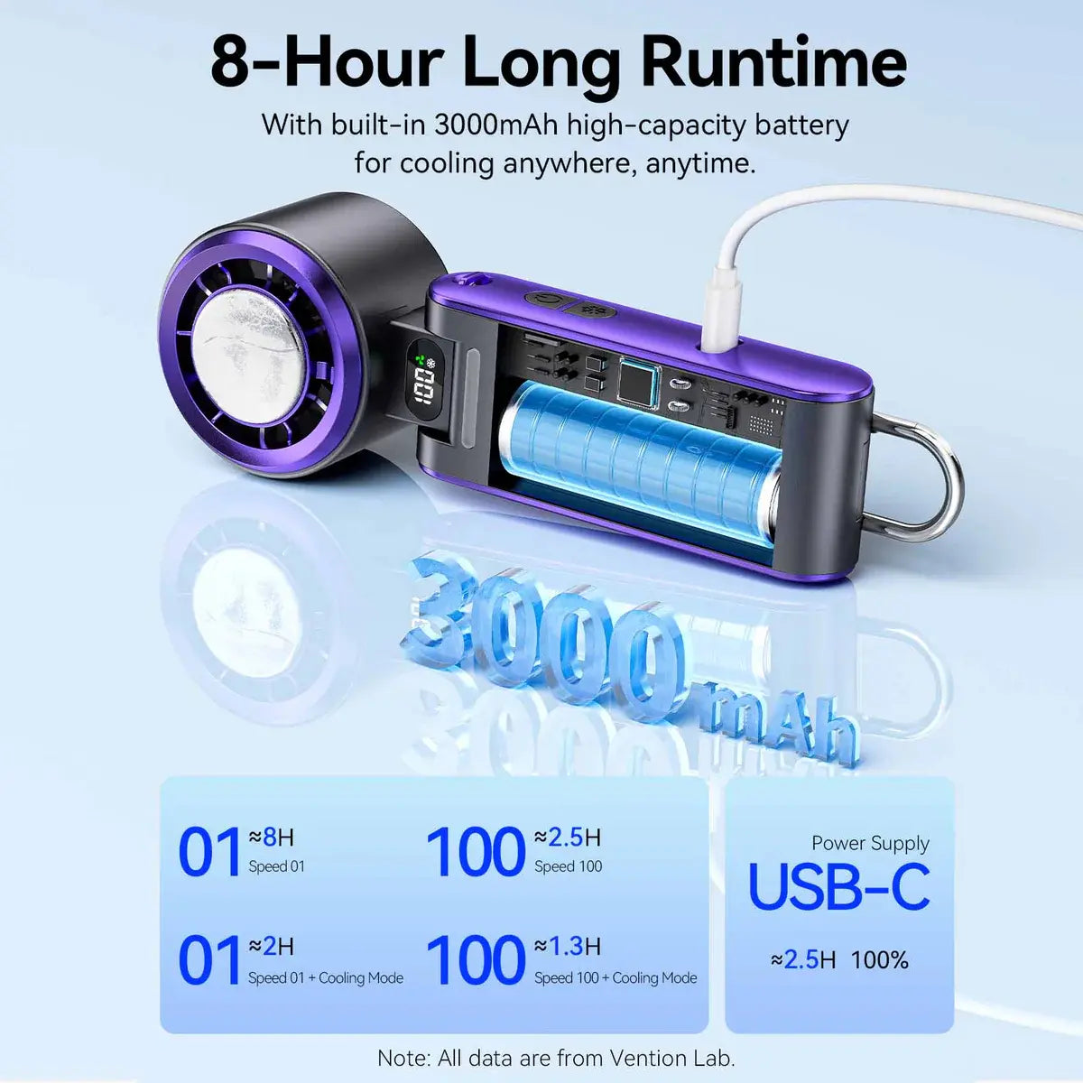 Ventilador Portátil Con Refrigeracion Plegable Usb C Vention Blanco