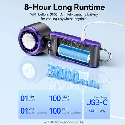 Ventilador Portátil Con Refrigeracion Plegable Usb C Vention Blanco