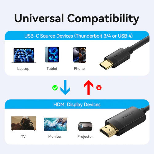 Cable Usb C A Hdmi 4k 60hz Negro 2 M Premium Vention
