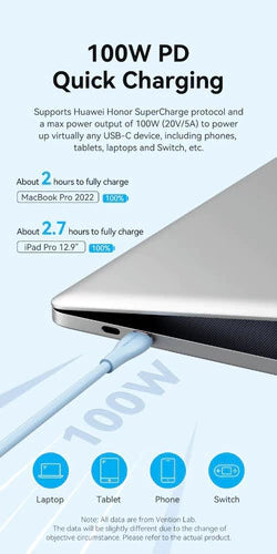 Cable Usb C Carga Rapida 1,5m 5a 100w Pd Silicona Vention Celeste