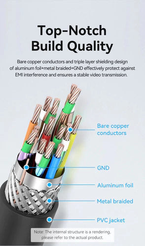 Cable Micro Hdmi A Hdmi 2,0 2m Bidireccional 4k Hdr Vention