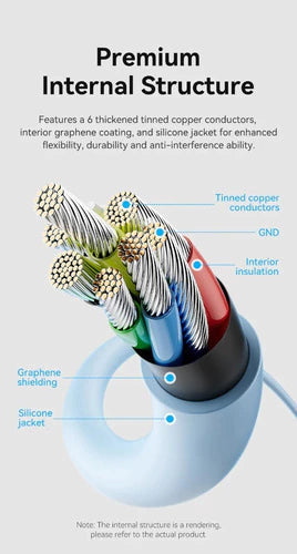 Cable Usb C Carga Rapida 1,5m 5a 100w Pd Silicona Vention Celeste