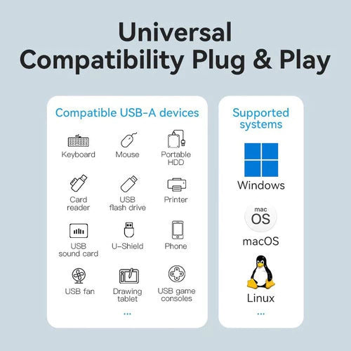 Hub Multipuerto Usb 3,0 X4 Micro Usb 5 En 1 Gris 1m Vention Gris